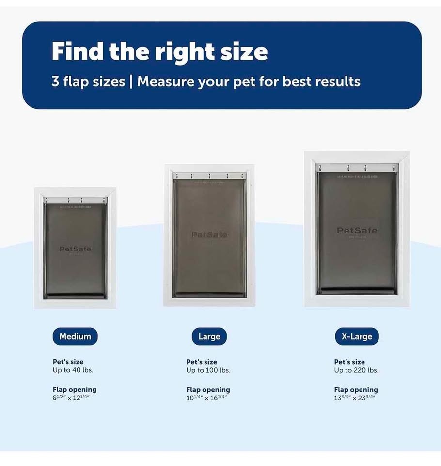 New in box: PetSafe Extreme Weather Dog & Cat Door, Medium - photo 3