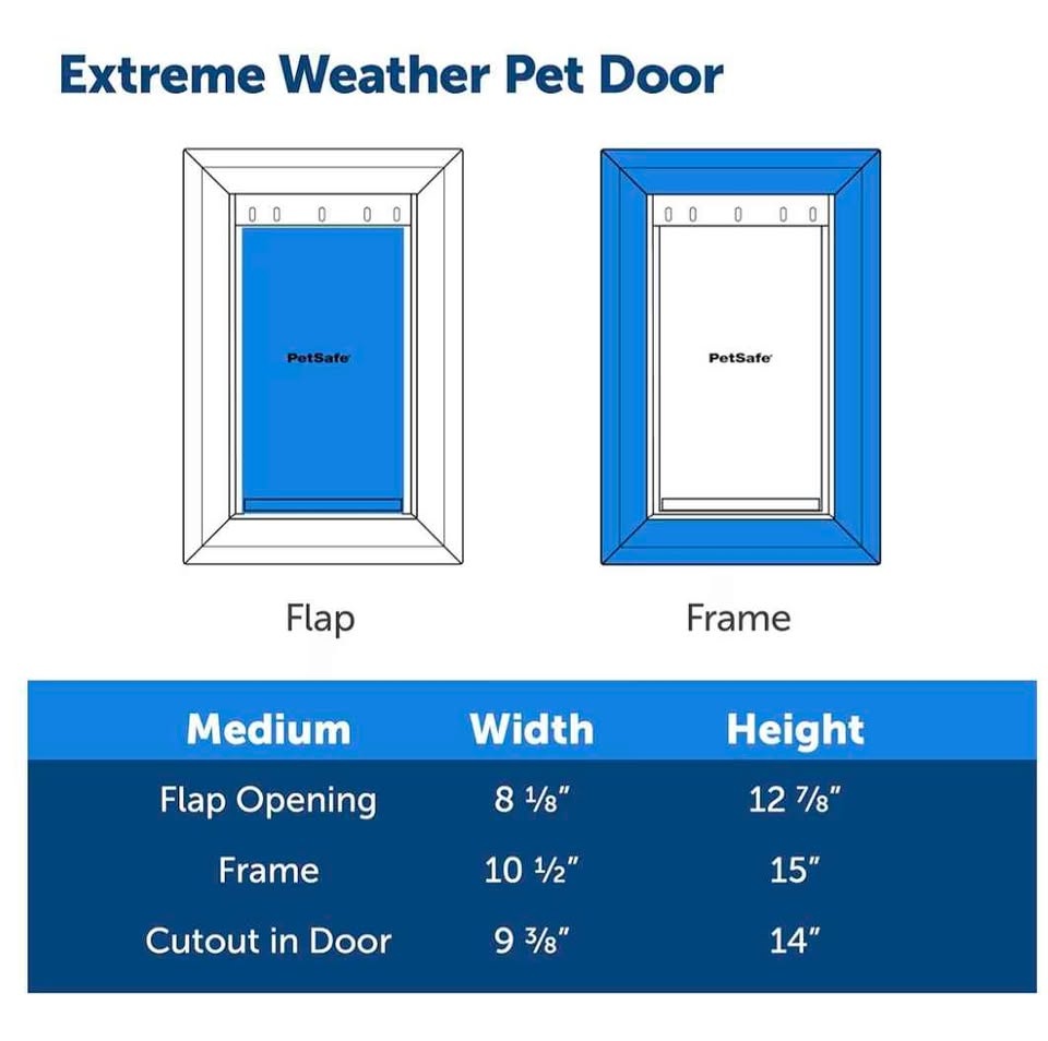 New in box: PetSafe Extreme Weather Dog & Cat Door, Medium - photo 5