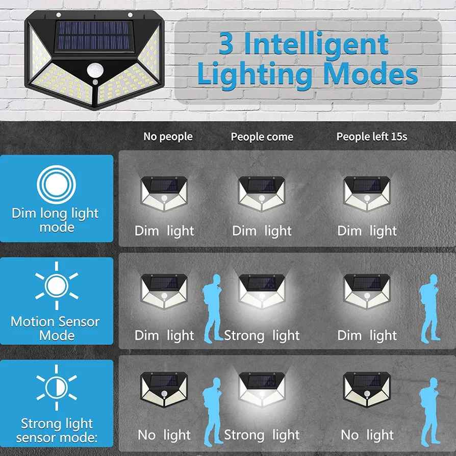 Wall Solar Lights Outdoor 100 LED - photo 4