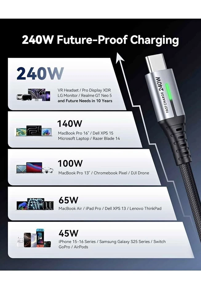 INIU 240W USB-C Fast Charge Cable