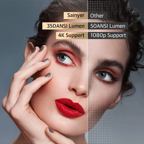 SAINYER Smart Mini Home Theater Projector - photo 4