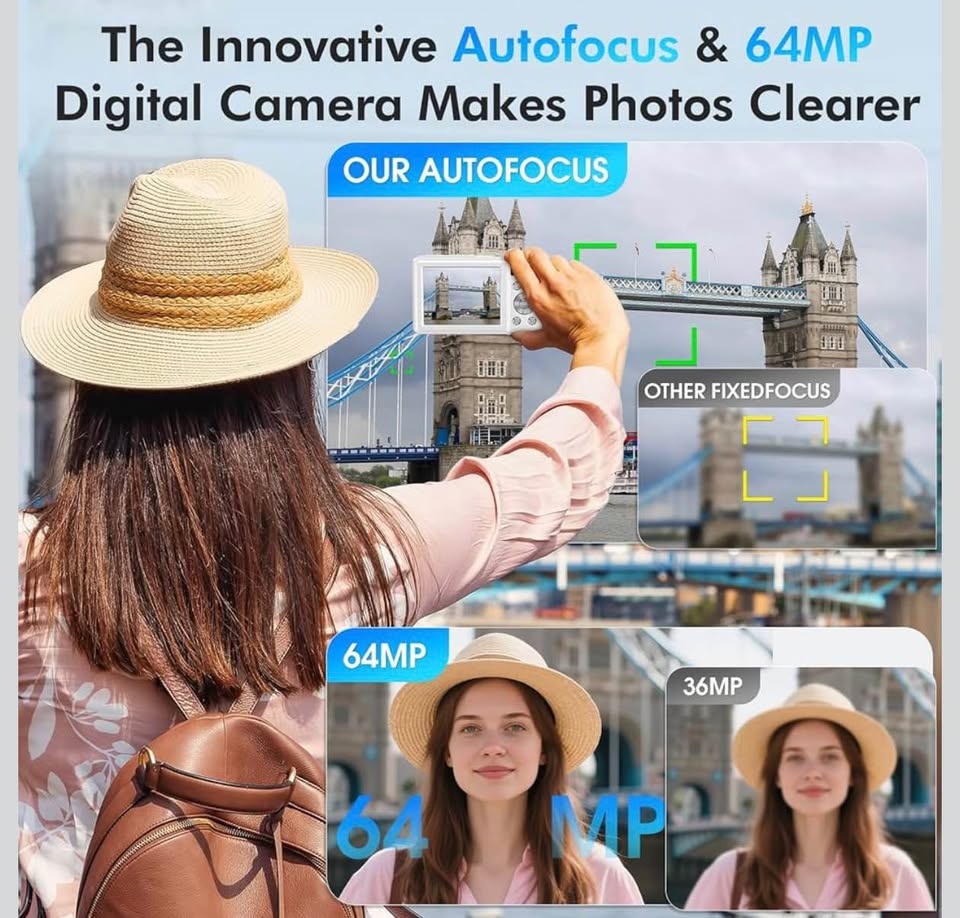 New 4K Digital Camera w/ 32GB Card & 2 Batteries (White) - photo 3