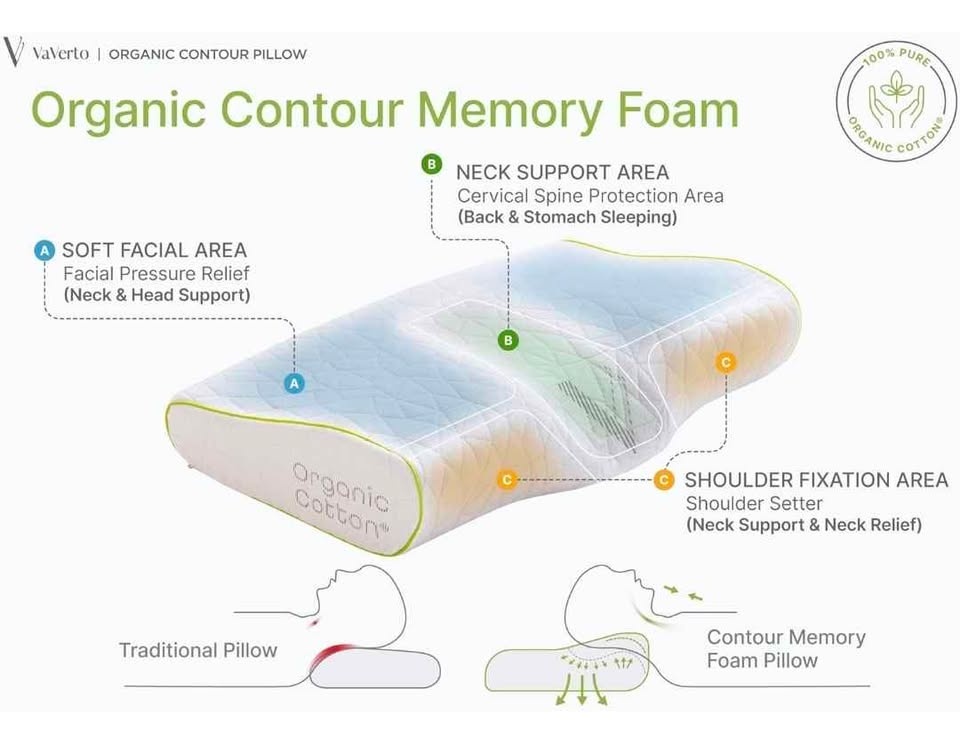 VaVerto Memory Foam Contour Pillow - Organic Cotton Cover (Queen - photo 3