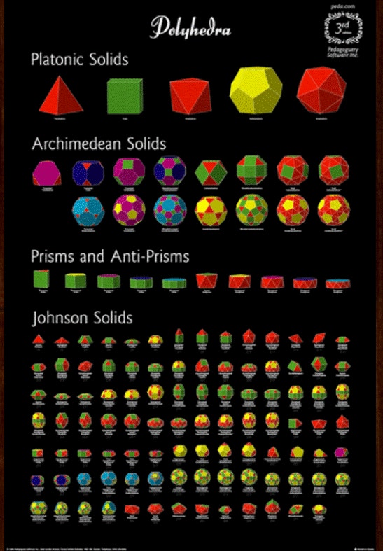 Polyhedra Solids Poster, rolled, unframed