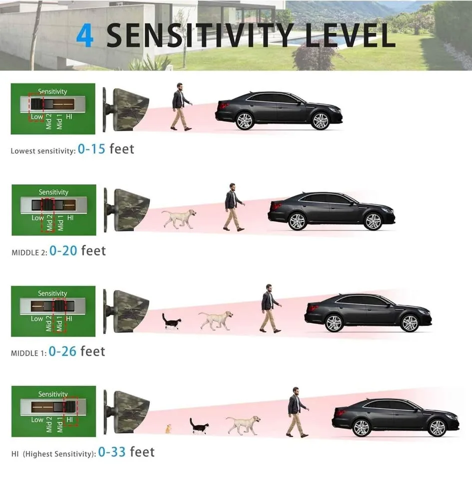Driveway Motion Alert System image indicator(9)