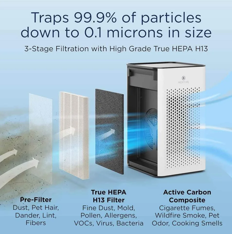 Medify MA-25 Air Purifier image indicator(7)