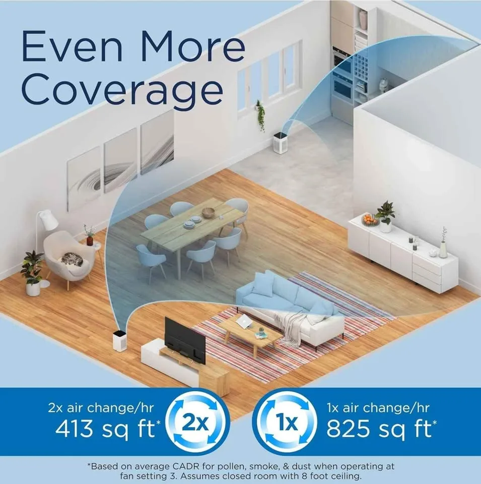Medify MA-25 Air Purifier image indicator(8)