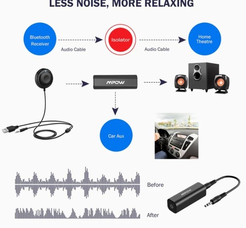 Mpow Ground Loop Noise Isolator – 3.5mm Audio Cable for Car & Ho - photo 5