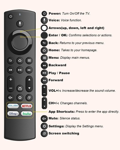 Insignia Fire TV Voice Remote Replacement – NS‑RCFNA‑21 - photo 3