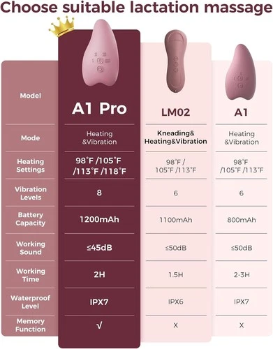 Momcozy Warming Lactation Massager Pro 2-in-1 - photo 4
