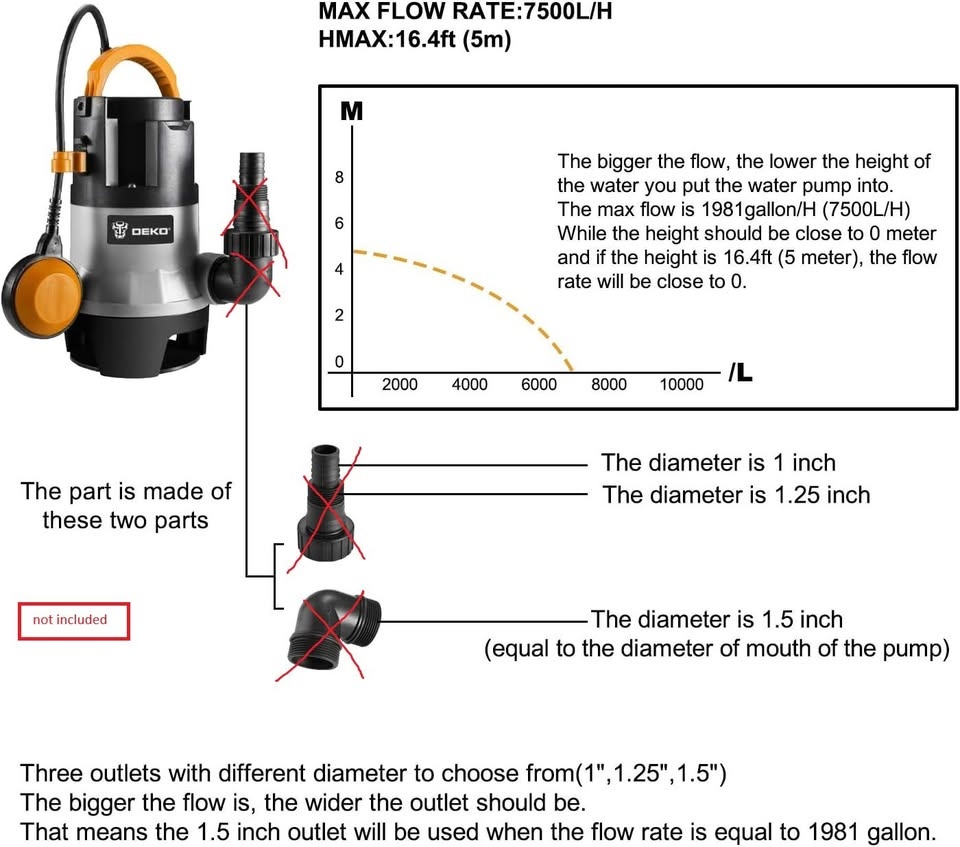 DEKOPRO 1/2HP 400W Sump Pump 1981GPH Submersible Water Pump - photo 2