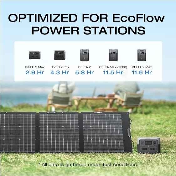 New EcoFlow 160W Portable Solar Panel (Foldable) - photo 5