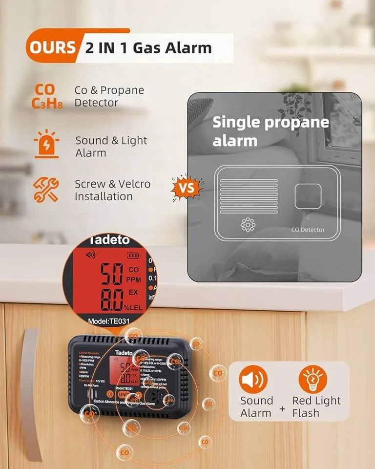 RV Carbon Monoxide and Propane Gas Alarm image indicator(4)