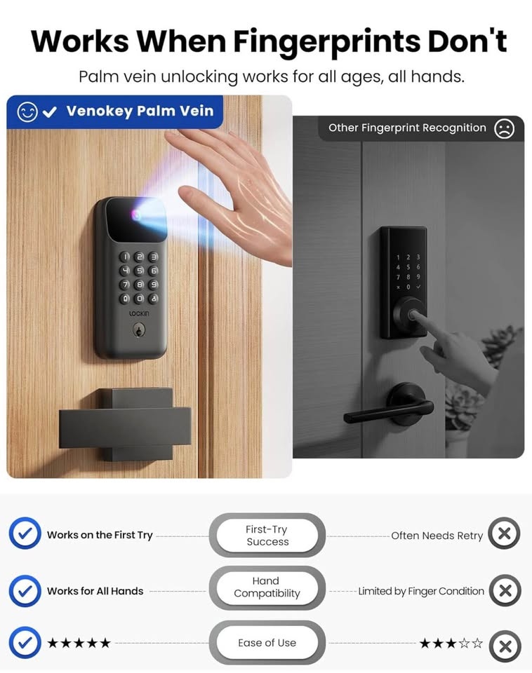 Smart Deadbolt Lock with Touchless Palm Vein Recognition - photo 2