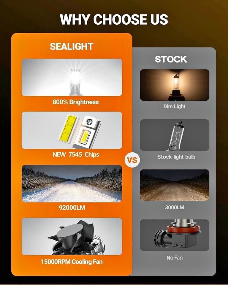 SEALIGHT LED Headlight Bulbs Combo 9005/9006