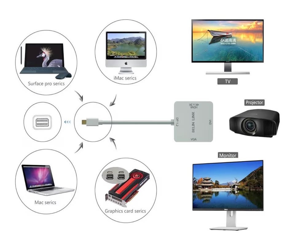 Mini DisplayPort to HDMI VGA DVI Adapter - photo 4