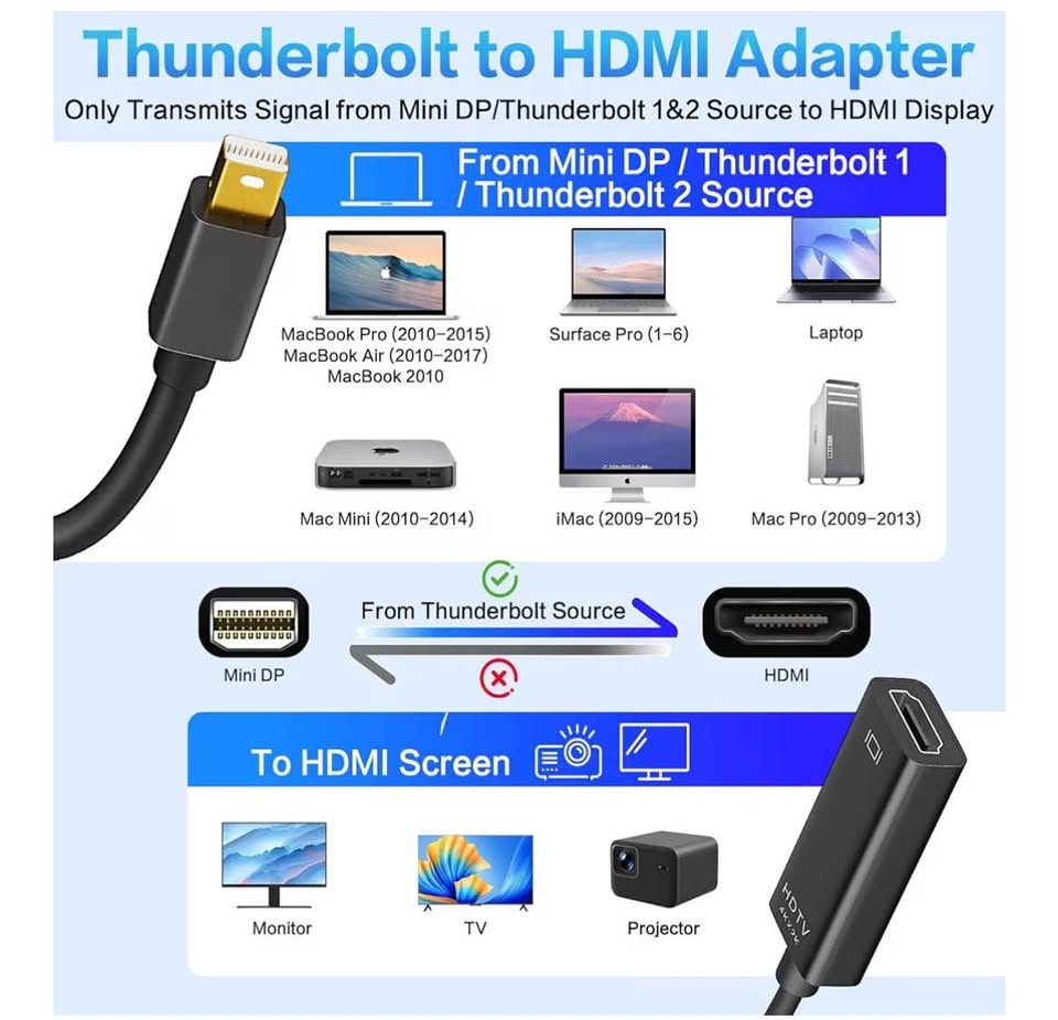 2 Brand new Mini DisplayPort to HDMI Adapter $5 Each - photo 2