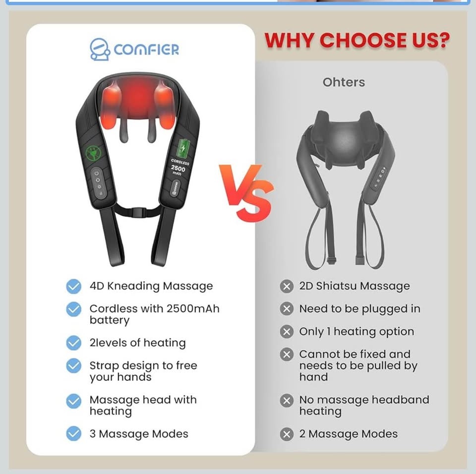 COMFIER Shiatsu Neck Massager with Heat - photo 2
