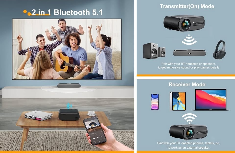 Jimveo WiFi Projector with Free Screen - 1080P, Bluetooth - photo 4