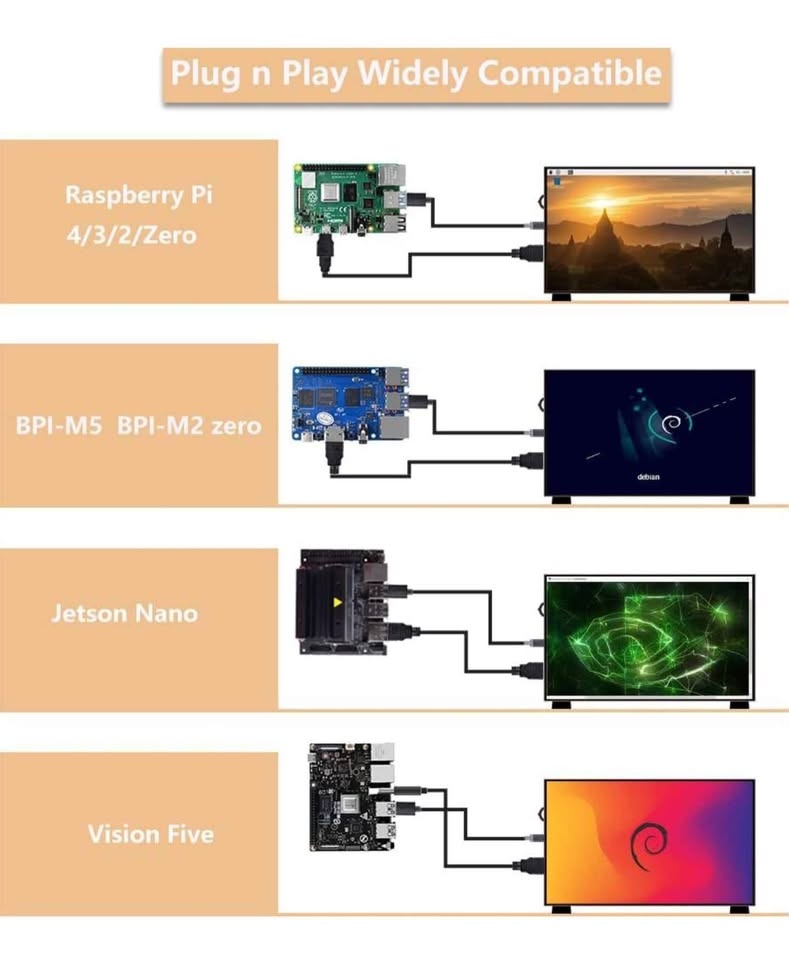 GeeekPi 7" Screen for Raspberry Pi (1024x600 IPS LCD) - photo 4