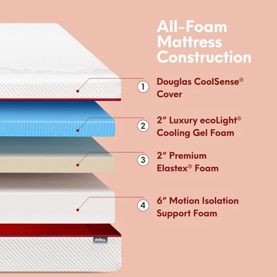 Showhome Mattresses for Sale – Like NEW!