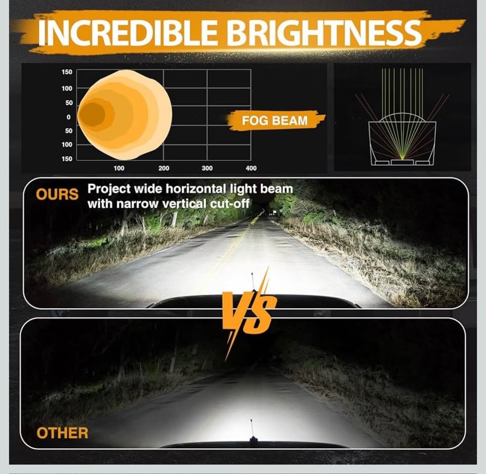 Niking Auto 3" SAE LED Fog Lights (2 Pcs) - photo 3
