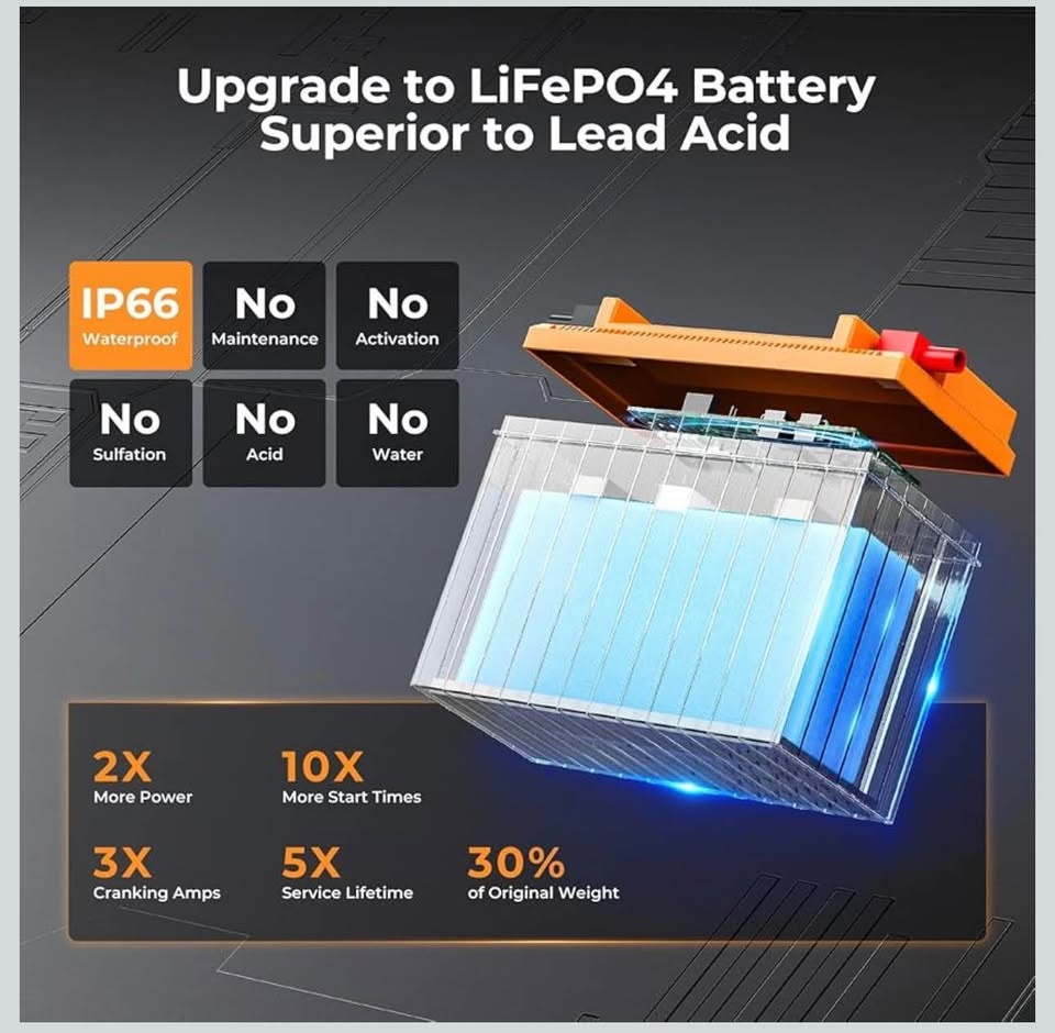 PowerUrus 600A Lithium Motorcycle Battery 12V 7Ah - photo 2