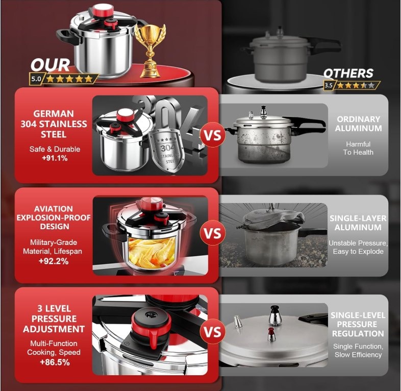 NEW Stainless Steel Pressure Cooker 8 Quart - photo 3