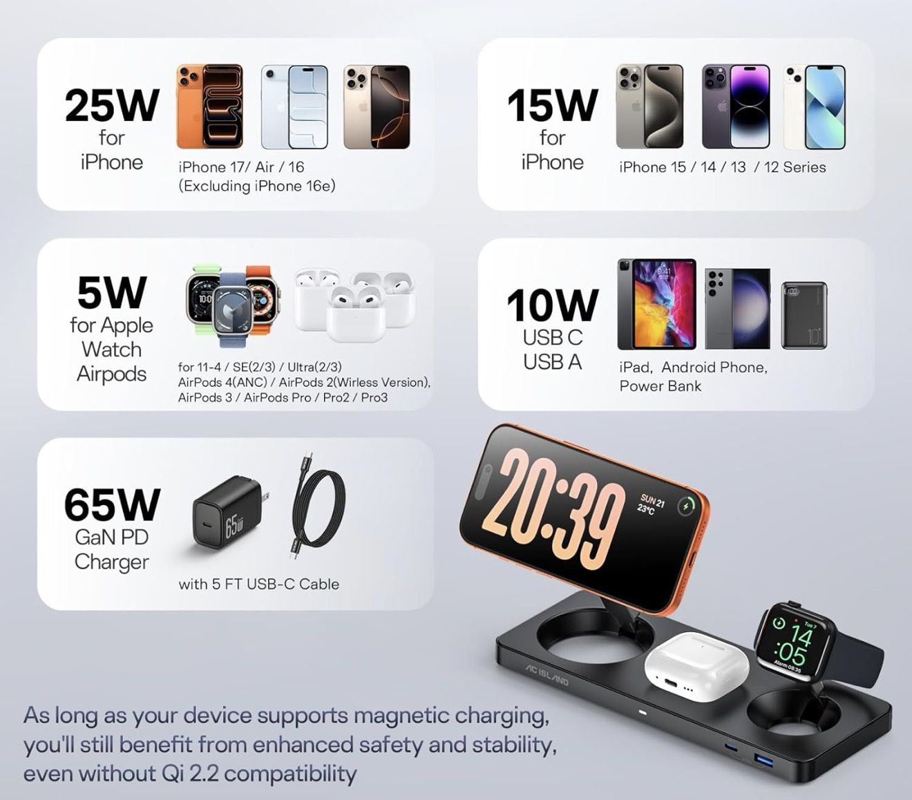 5-in-1 Qi2.2 Wireless Charger for MagSafe - photo 4