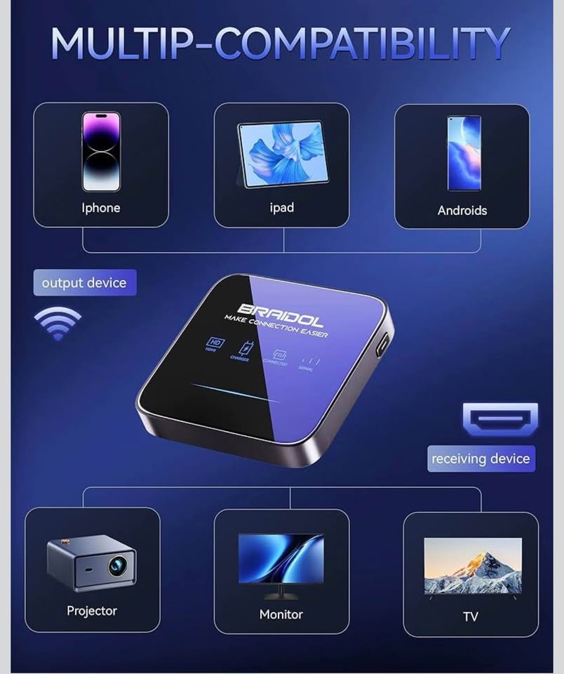 (New) Wireless HDMI Display Dongle Adapter - photo 5