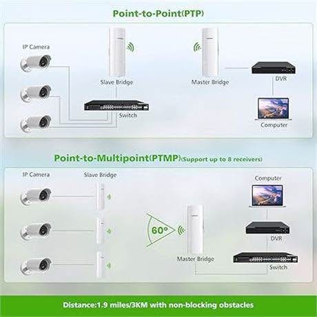 Gigabit Wireless Bridge, AdaLov Point to Point/Multipoint WiFi B - photo 2