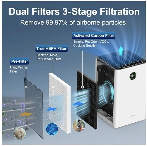 Jafanda Air Purifier - Brand New - photo 5
