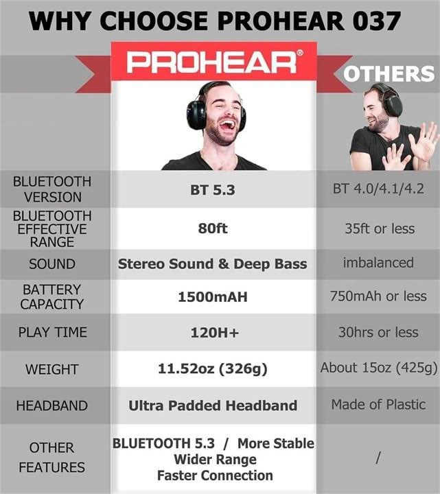 PROHEAR 037 Bluetooth 5.3 Hearing Protection Headphones - photo 3