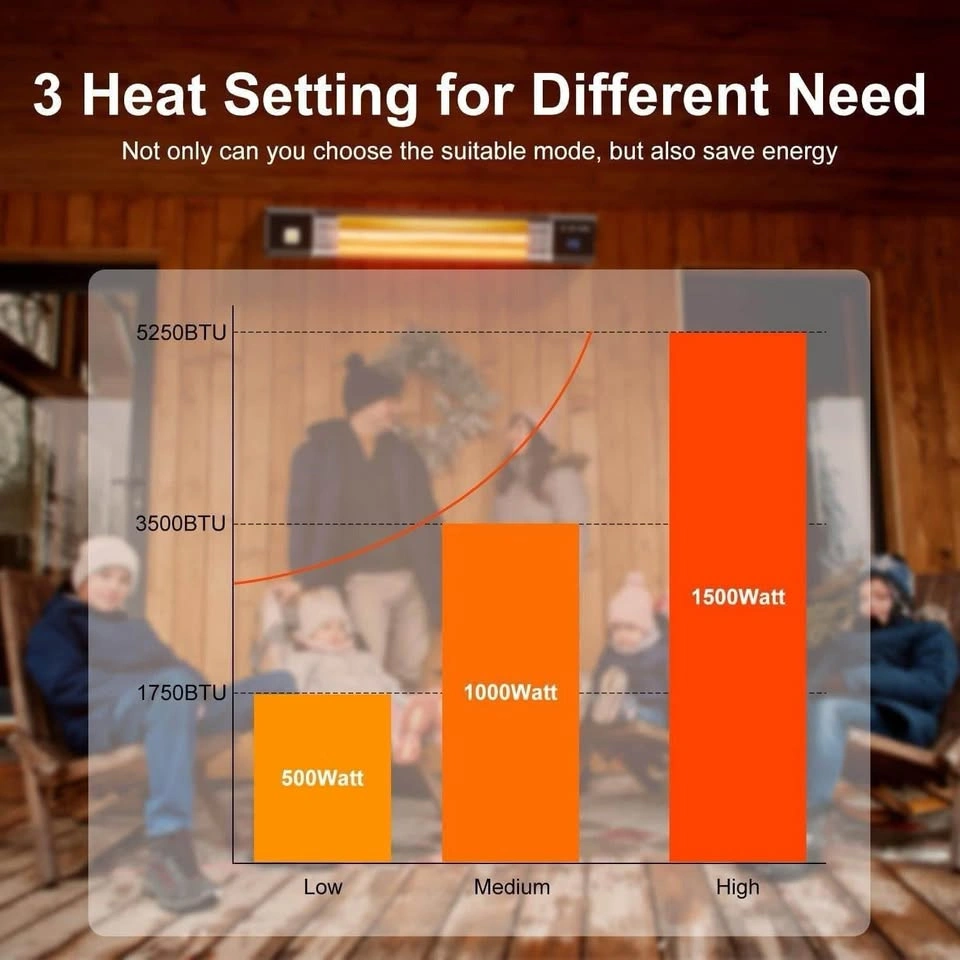 Brand New 1500W Electric Wall-Mounted Patio Heater - photo 3