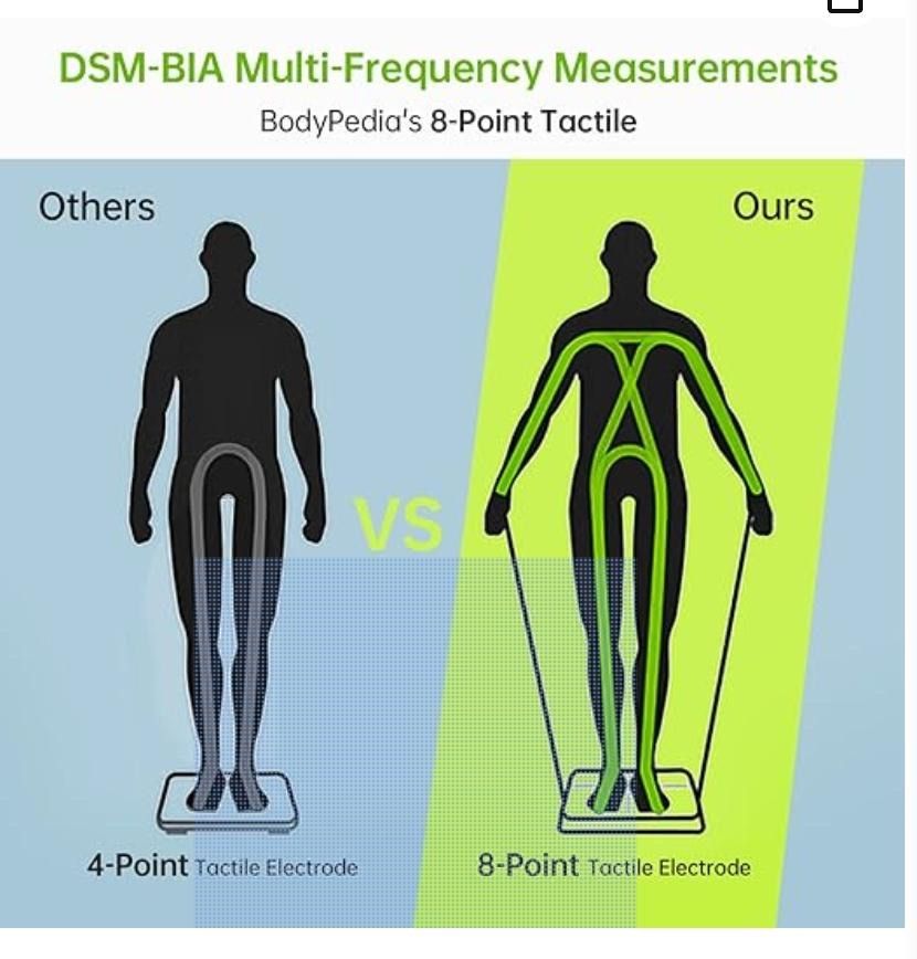 Bodypedia Smart Scale - photo 2