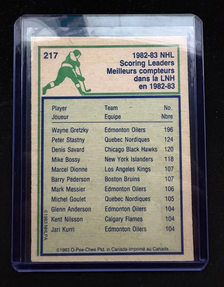 Wayne Gretzky Vintage Hockey Card – 1982-83 NHL Scoring Leader ( - photo 2