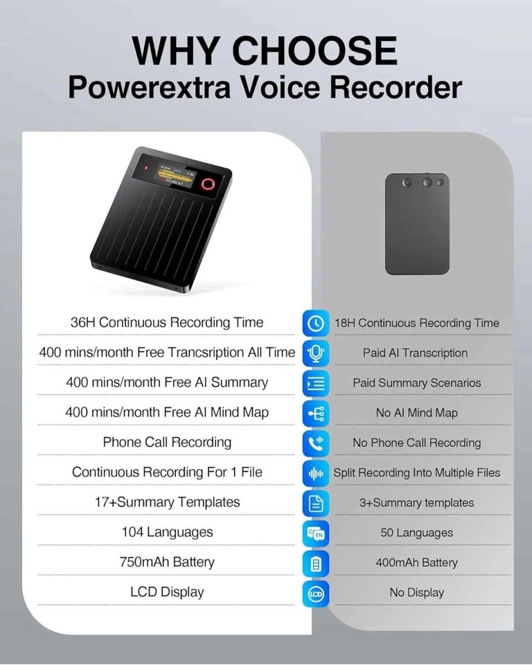 AI Voice Recorder - 64GB - photo 5