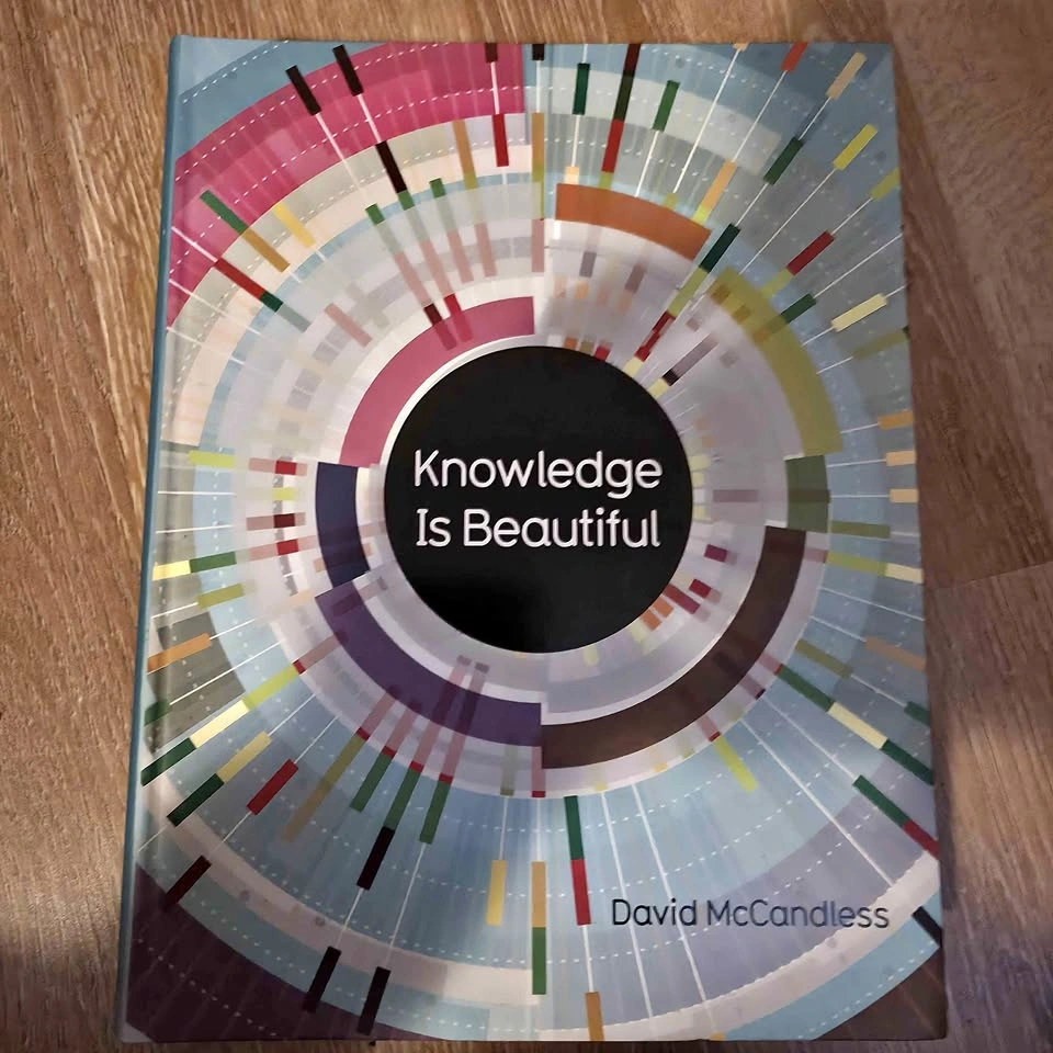 David McCandless Books: Knowledge Is Beautiful & Visual Miscella