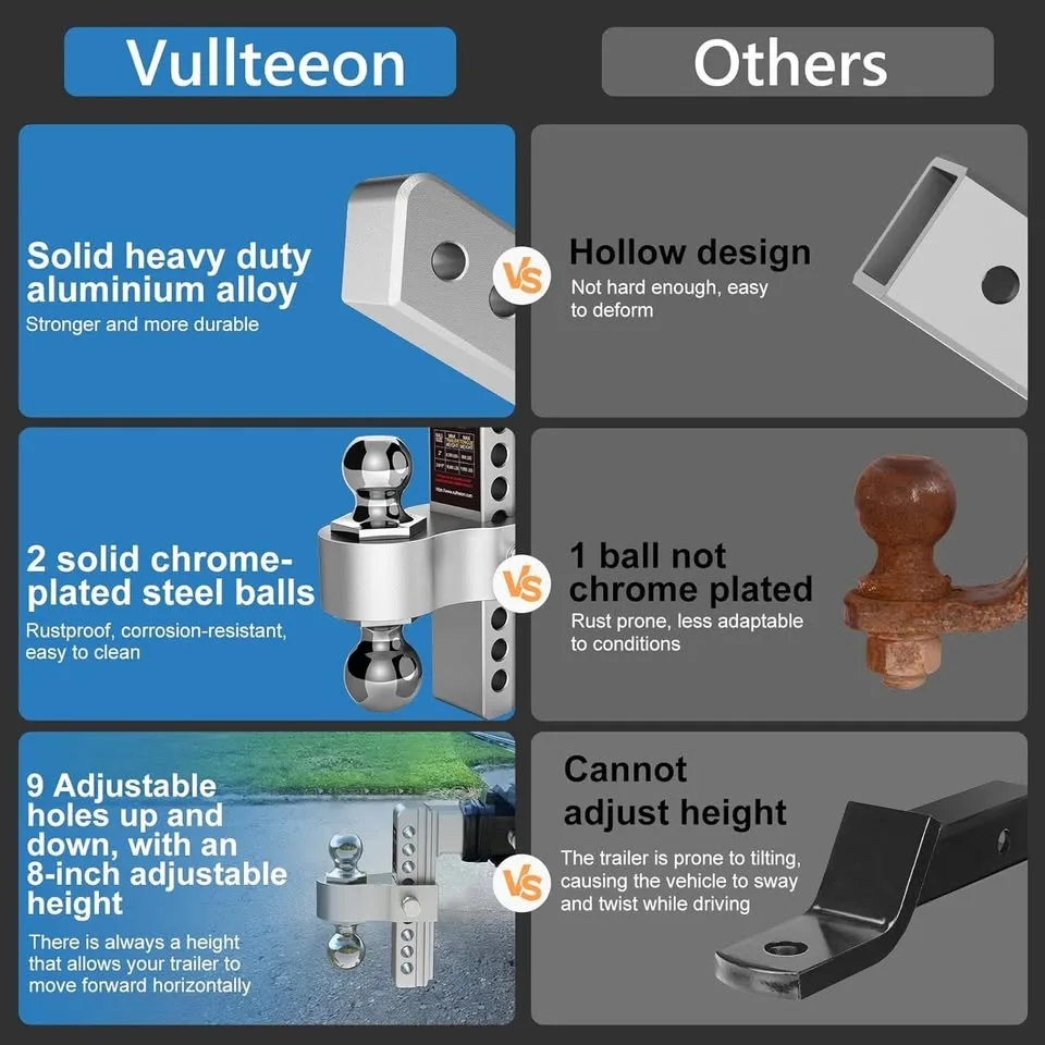 8" Trailer Hitch - 2 1/2” Receiver - 18,500 lbs - Brand New image indicator(6)