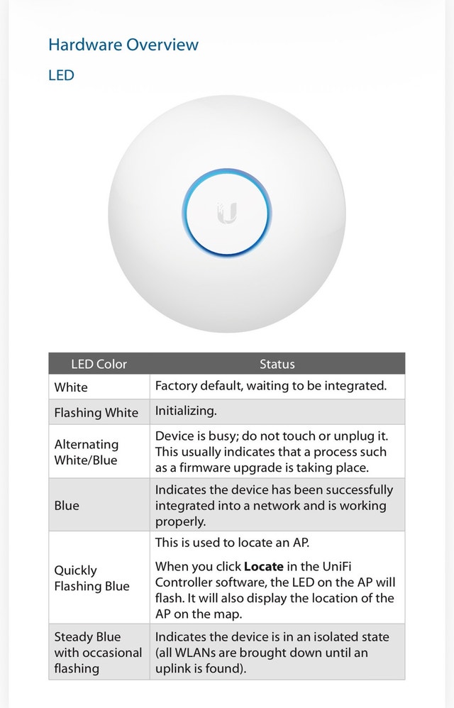 Unifi-AP AC LR - photo 2