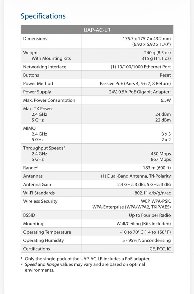 Unifi-AP AC LR - photo 3