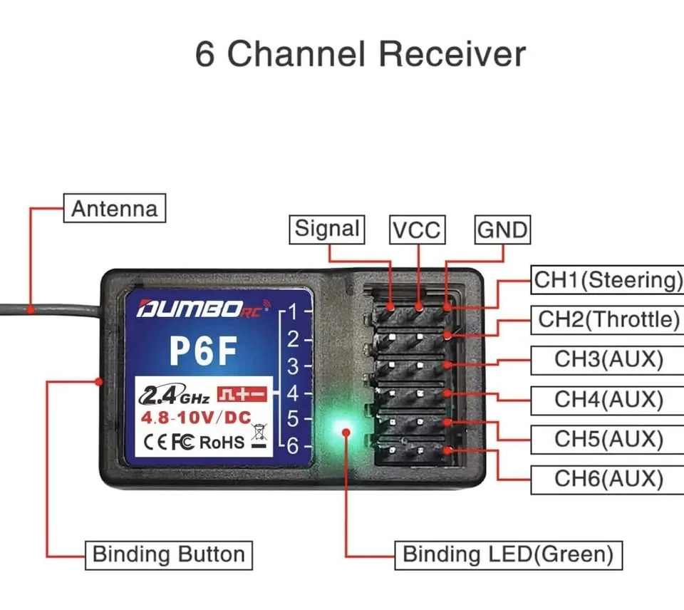 DUMBORC X6F 6CH 2.4GHz RC Receiver image indicator(2)