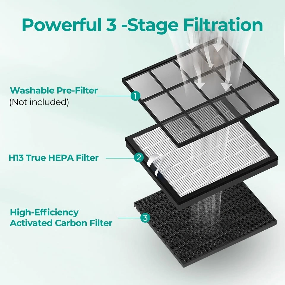 Levoit Vital 100S Air Purifier Filters 2-Pack H13 HEPA - photo 4