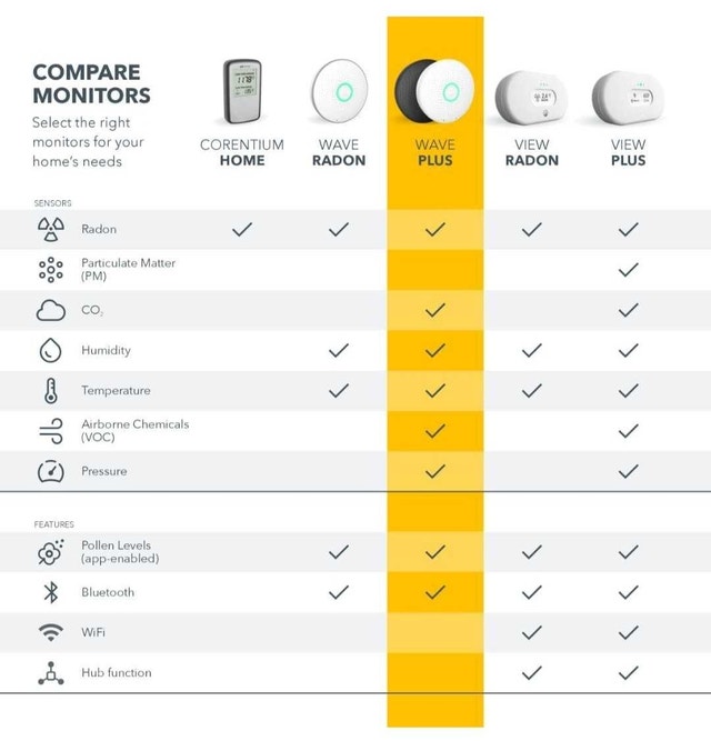Airthings Wave Plus Indoor Air Quality Monitor (+Radon) - photo 4