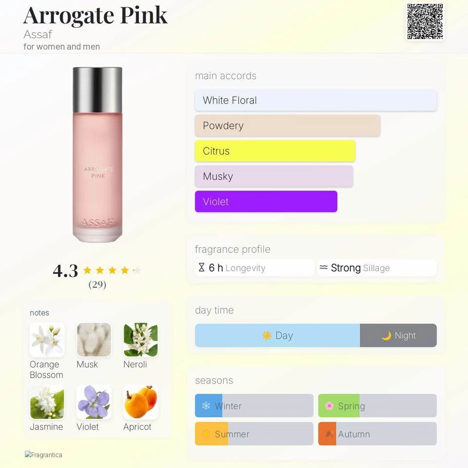 Arrogate Pink 200 ml by Assaf - photo 4