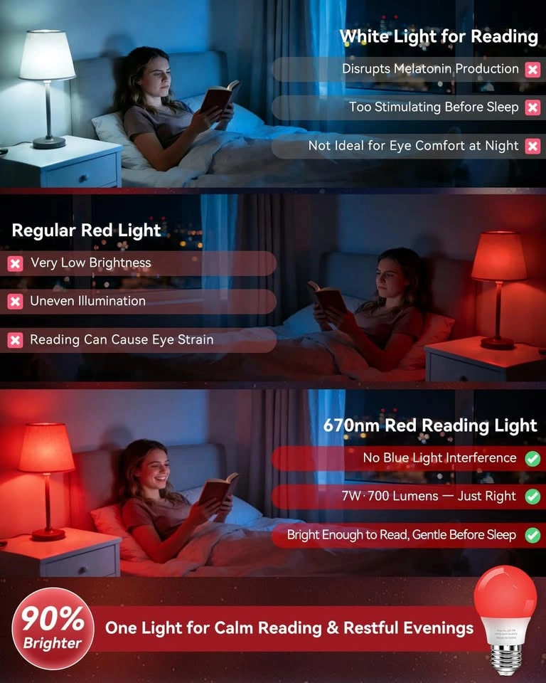 670nm Red Light Bulb for Sleep - photo 3