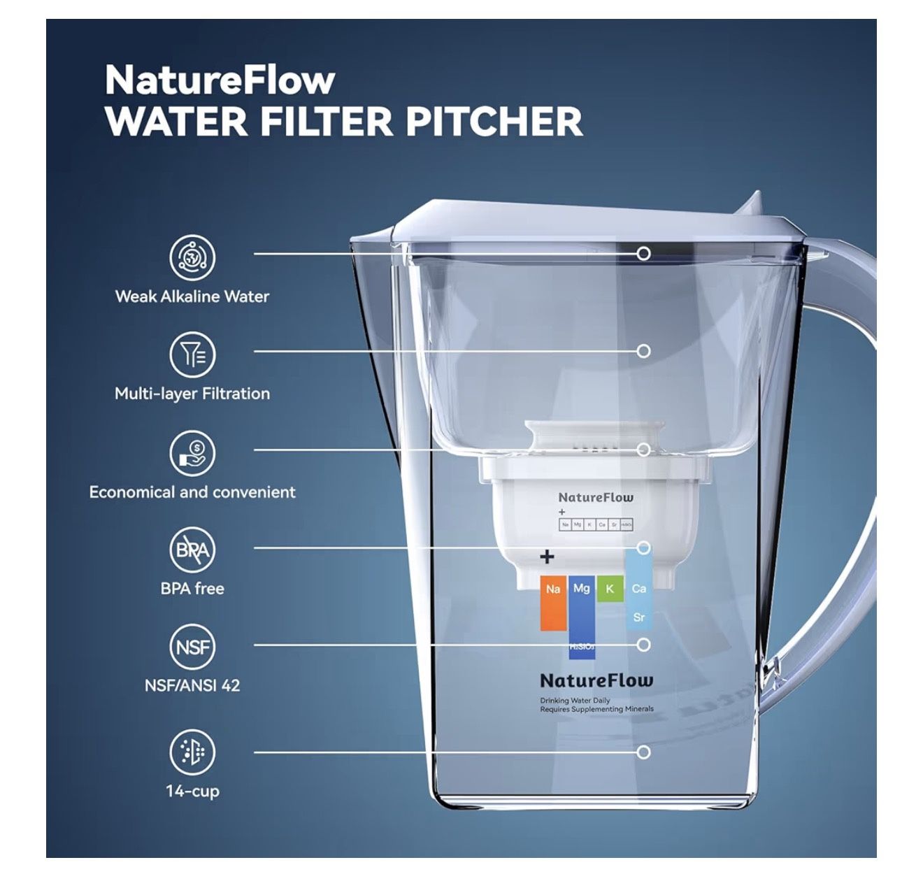 New Water Filter Pitcher 3.5L - photo 2