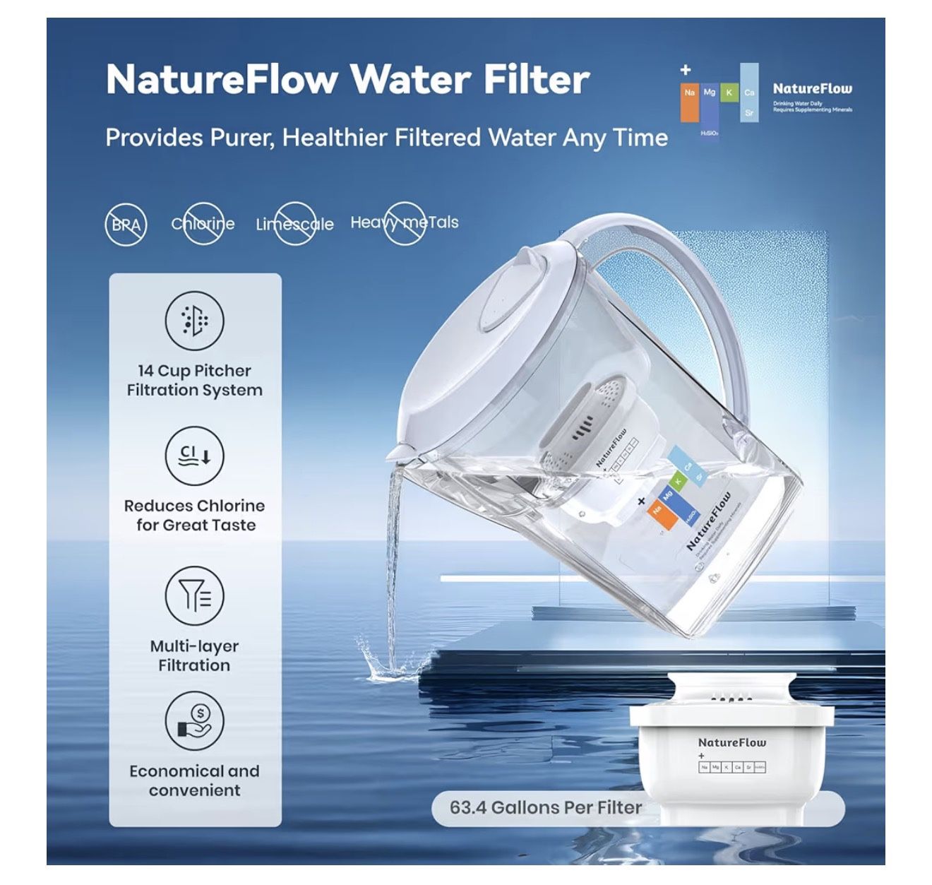 New Water Filter Pitcher 3.5L - photo 3