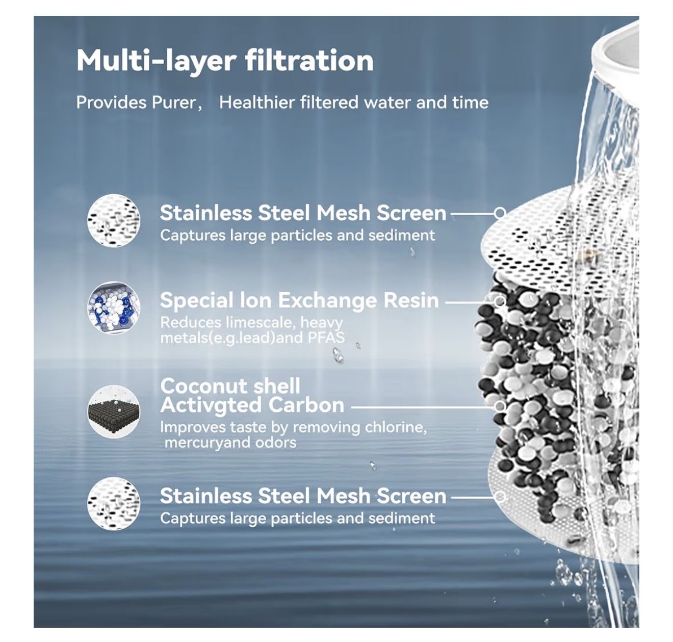 New Water Filter Pitcher 3.5L - photo 4