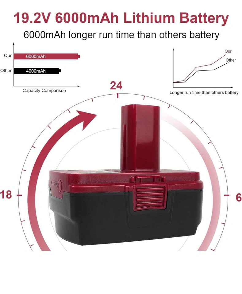 Craftsman C3 19.2V Replacement Battery & Charger - photo 5